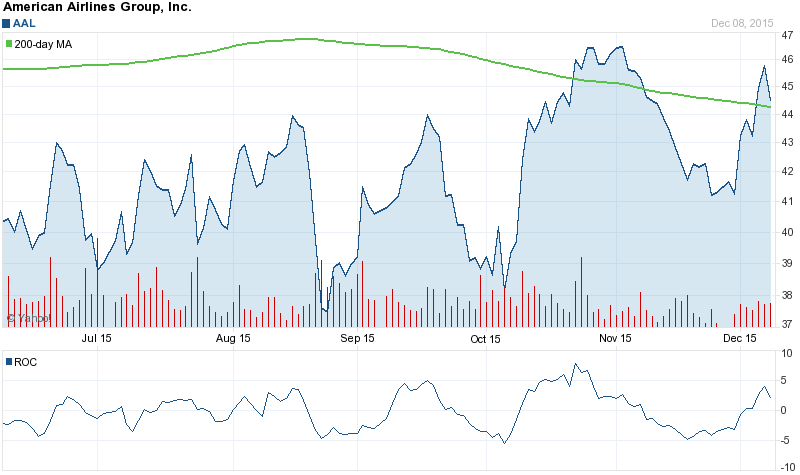 129.15% to Target, Credit Suisse Reconfirms Neutral Rating for Anglo American PLC (LON:AAL) Stock