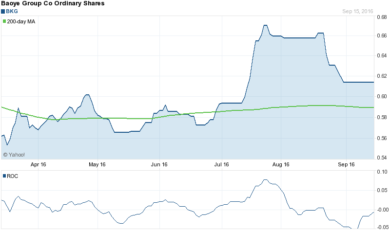 Credit Suisse Keeps a Neutral Rating on Berkeley Group Holdings (LON:BKG) and GBX 2814.00 Target