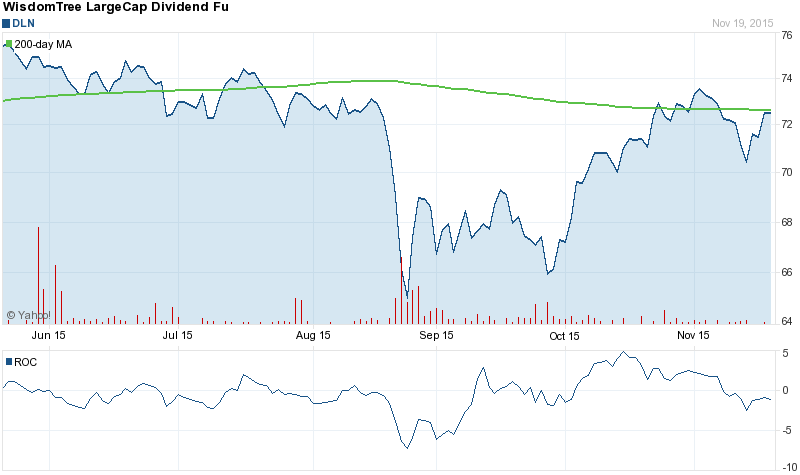 14.33% to Target, JP Morgan Cazenove Reiterates Overweight Rating for Derwent London (LON:DLN) Stock