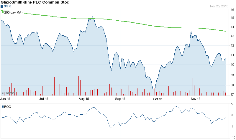 -8.08% to Target, Jefferies International Keeps 