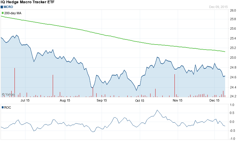 8.47% to Target, Investec Reconfirms Buy Rating for Micro Focus International PLC (LON:MCRO) Stock