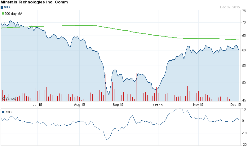 10.25% to Target, Goldman Sachs Group Inc. Reaffirms 