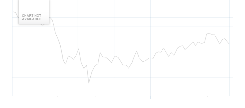  Rise Expected for BRP Inc (DOO) EPS
